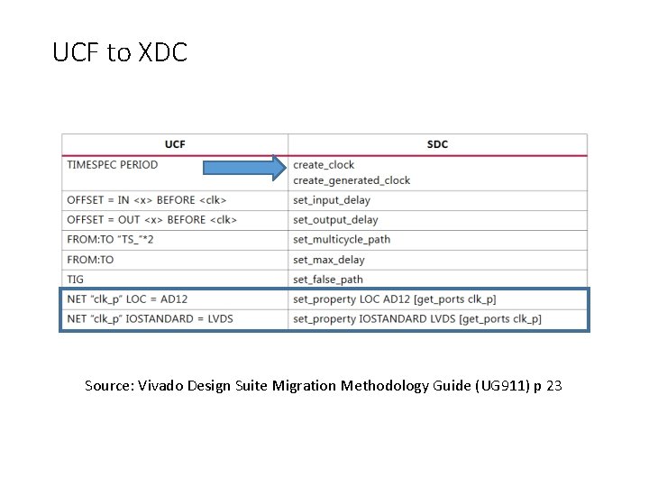 UCF to XDC Source: Vivado Design Suite Migration Methodology Guide (UG 911) p 23