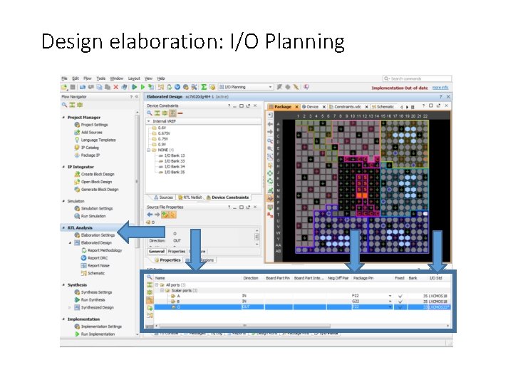 Design elaboration: I/O Planning 