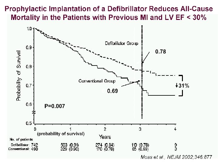 farmaci usati nel trattamento delle aritmie cardiache Giuseppe Nocentini, Dip. Medicina Clinica e Sperimentale,