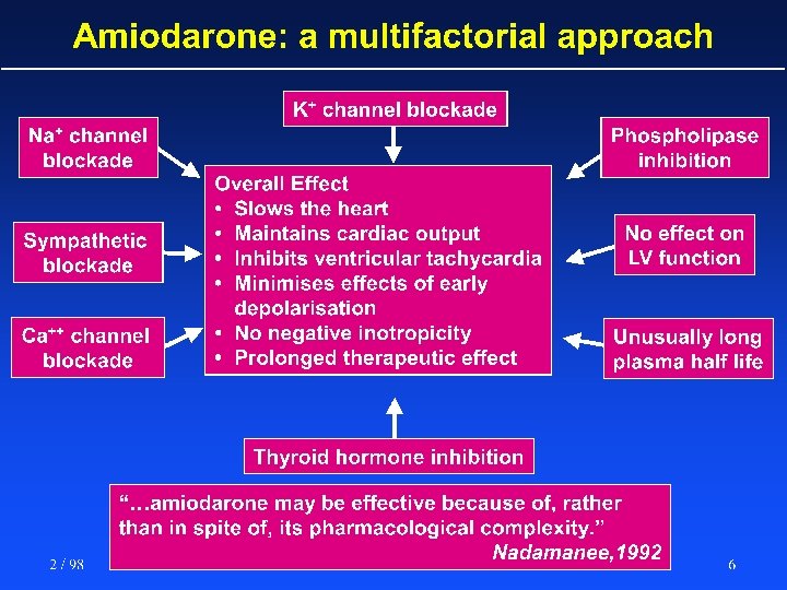 farmaci usati nel trattamento delle aritmie cardiache Giuseppe Nocentini, Dip. Medicina Clinica e Sperimentale,
