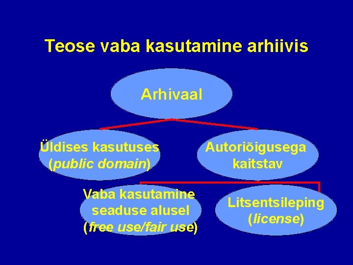 Teose vaba kasutamine arhiivis Arhivaal Üldises kasutuses (public domain) Vaba kasutamine seaduse alusel (free