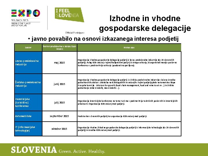 Izhodne in vhodne gospodarske delegacije • javno povabilo na osnovi izkazanega interesa podjetij Sektor