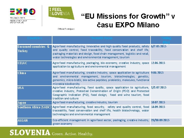 “EU Missions for Growth” v času EXPO Milano Countries Thematic focus Timing (tbc) Euromed