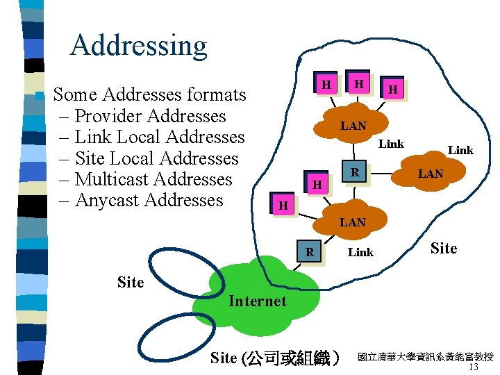 Addressing n Some Addresses formats – Provider Addresses – Link Local Addresses – Site