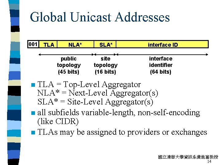 Global Unicast Addresses 001 TLA NLA* public topology (45 bits) SLA* site topology (16