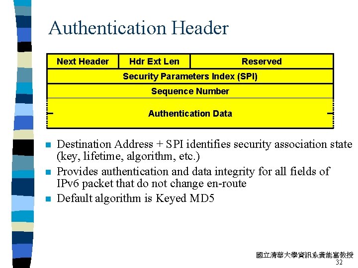 Authentication Header Next Header Hdr Ext Len Reserved Security Parameters Index (SPI) Sequence Number