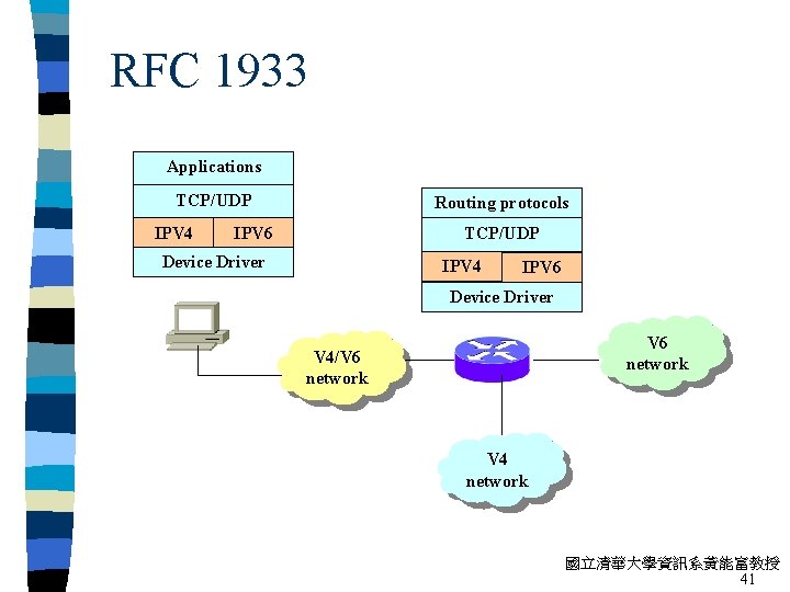 RFC 1933 Applications TCP/UDP IPV 4 Routing protocols IPV 6 TCP/UDP Device Driver IPV