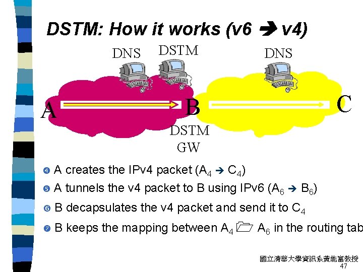 DSTM: How it works (v 6 v 4) DNS A DSTM DNS C B