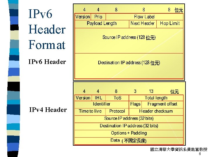 IPv 6 Header Format IPv 6 Header IPv 4 Header 國立清華大學資訊系黃能富教授 6 