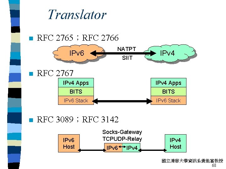 Translator n RFC 2765；RFC 2766 IPv 6 n n NATPT SIIT IPv 4 RFC