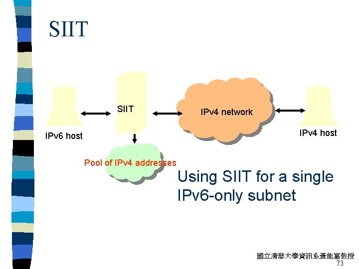 SIIT IPv 4 network IPv 4 host IPv 6 host Pool of IPv 4
