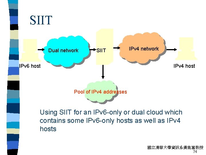 SIIT Dual network SIIT IPv 6 host IPv 4 network IPv 4 host Pool