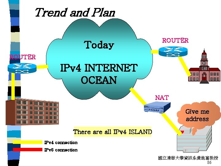 Trend and Plan Today ROUTER IPv 4 INTERNET OCEAN NAT Give me address There