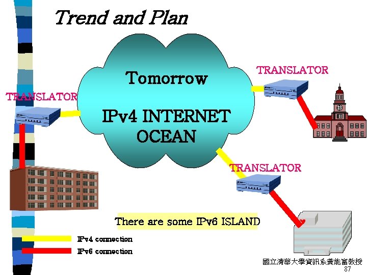 Trend and Plan TRANSLATOR Tomorrow TRANSLATOR IPv 4 INTERNET OCEAN TRANSLATOR There are some