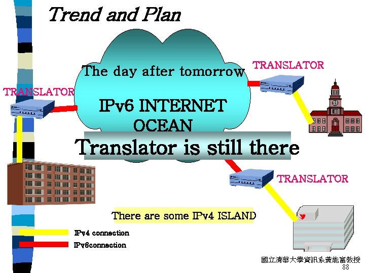 Trend and Plan The day after tomorrow TRANSLATOR IPv 6 INTERNET OCEAN Translator is