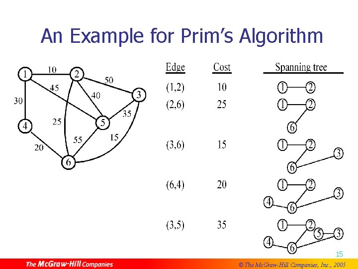 An Example for Prim’s Algorithm 15 © The Mc. Graw-Hill Companies, Inc. , 2005