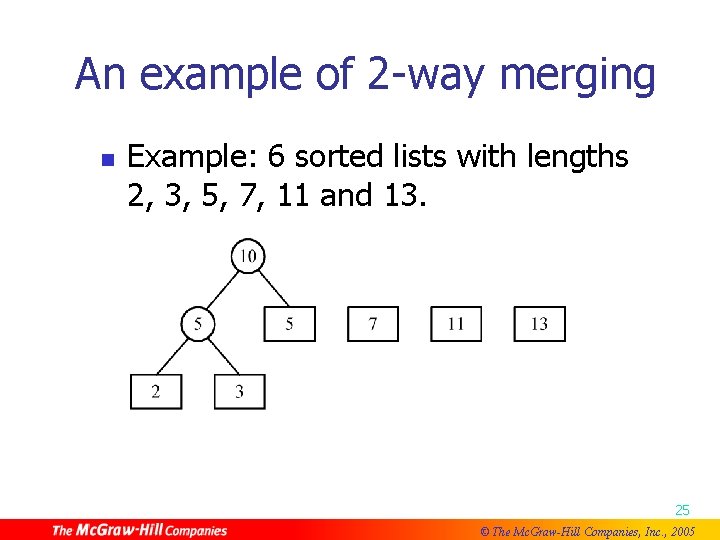 An example of 2 -way merging n Example: 6 sorted lists with lengths 2,