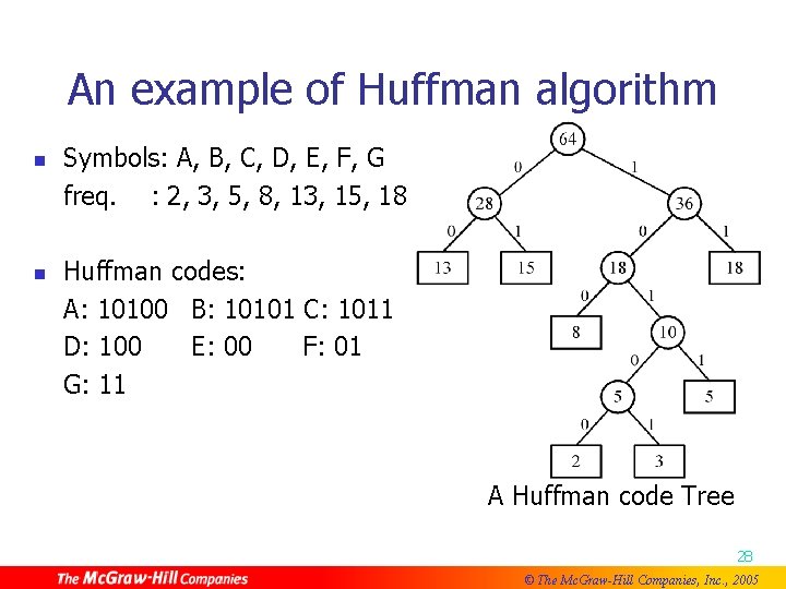 An example of Huffman algorithm Symbols: A, B, C, D, E, F, G freq.