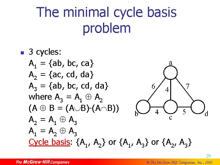 The minimal cycle basis problem n 3 cycles: A 1 = {ab, bc, ca}