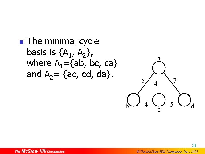 n The minimal cycle basis is {A 1, A 2}, where A 1={ab, bc,