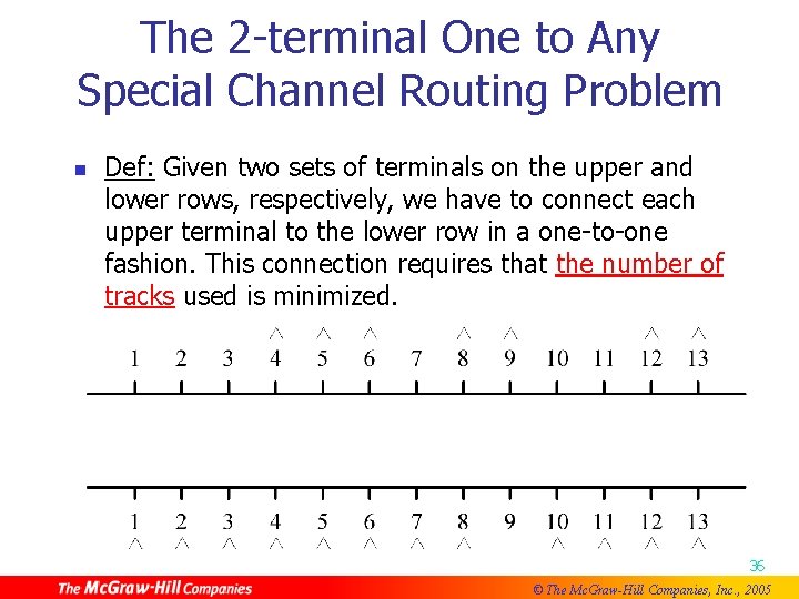 The 2 -terminal One to Any Special Channel Routing Problem n Def: Given two