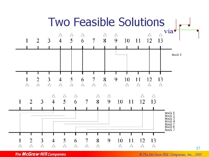 Two Feasible Solutions 37 © The Mc. Graw-Hill Companies, Inc. , 2005 