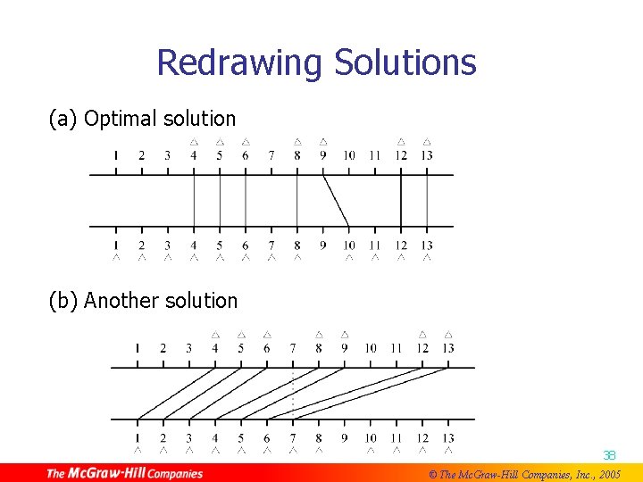 Redrawing Solutions (a) Optimal solution (b) Another solution 38 © The Mc. Graw-Hill Companies,