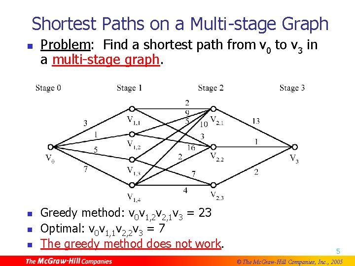 Shortest Paths on a Multi-stage Graph n n Problem: Find a shortest path from