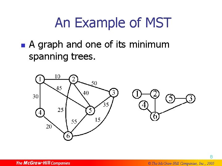 An Example of MST n A graph and one of its minimum spanning trees.