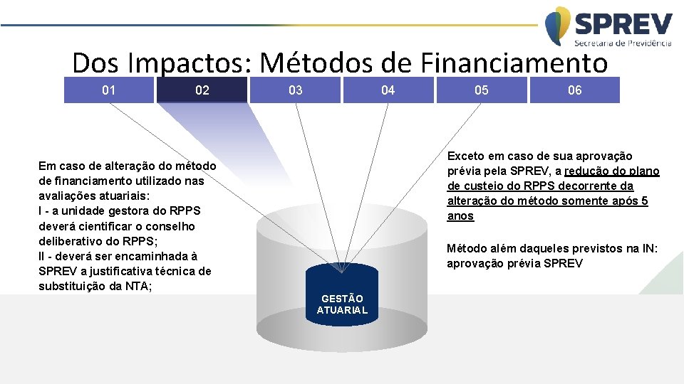 Dos Impactos: Métodos de Financiamento 01 02 03 04 05 06 Exceto em caso