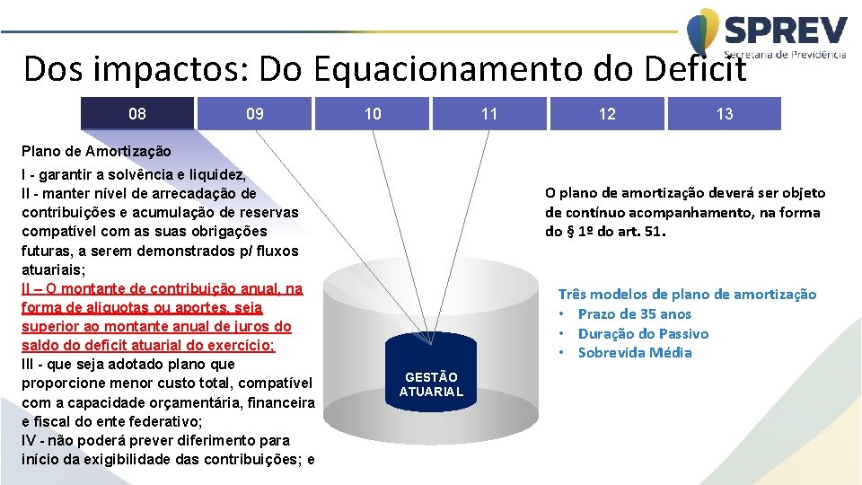 Dos impactos: Do Equacionamento do Deficit 08 09 10 11 12 13 Plano de