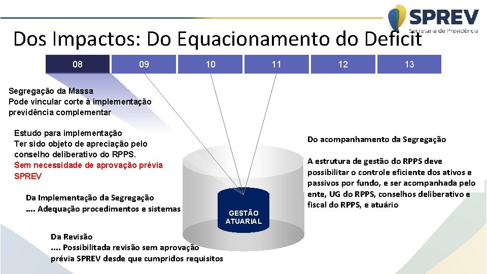 Dos Impactos: Do Equacionamento do Deficit 08 09 10 11 12 13 Segregação da