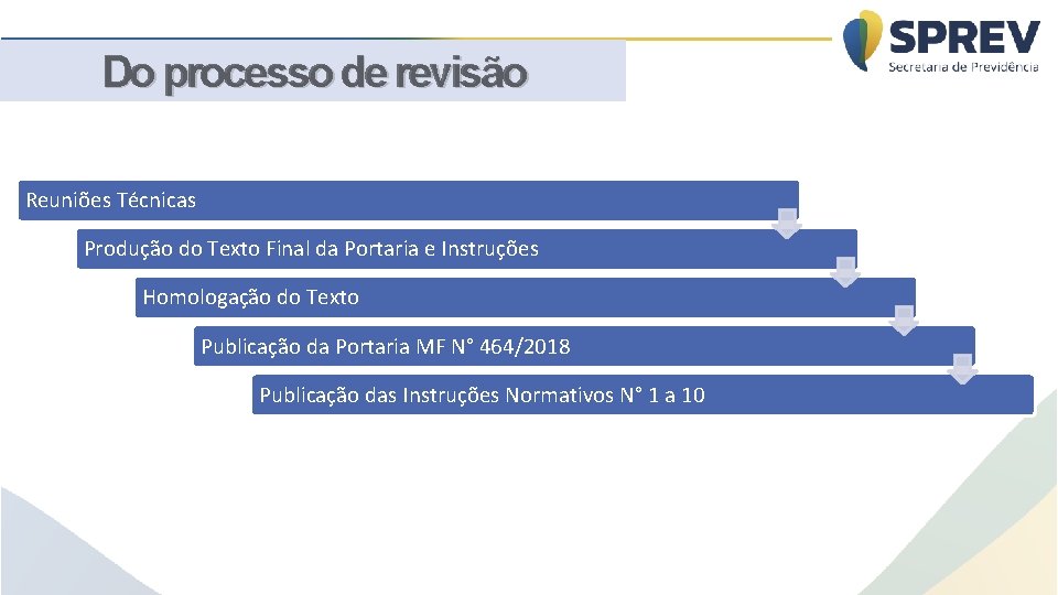 Do processo de revisão Reuniões Técnicas Produção do Texto Final da Portaria e Instruções