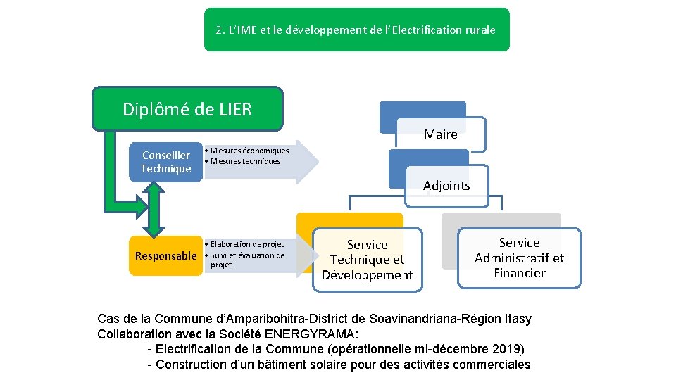 2. L’IME et le développement de l’Electrification rurale Diplômé de LIER Maire Conseiller Technique