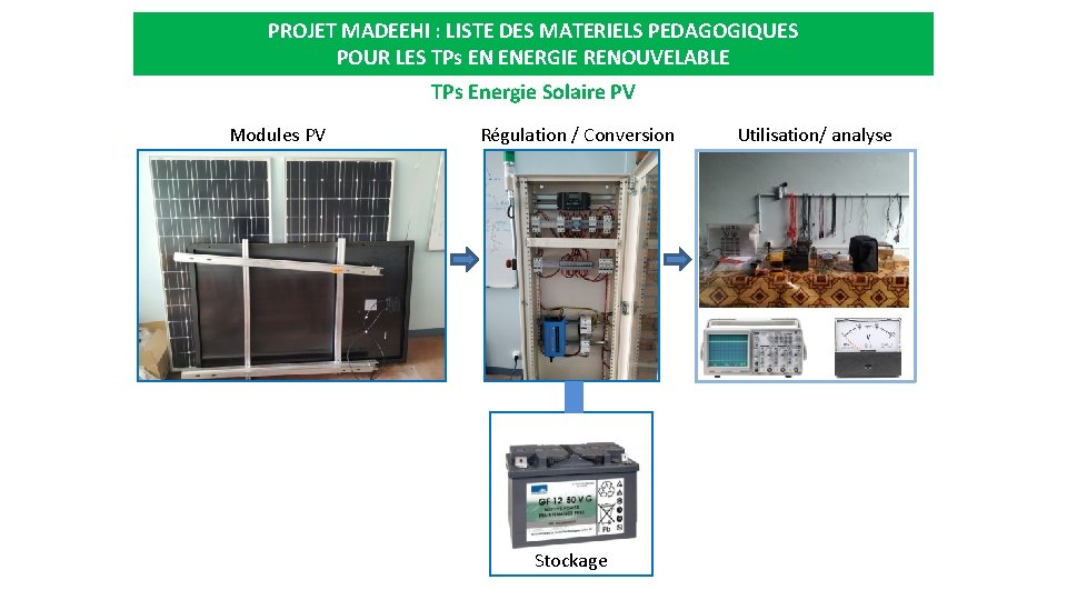 PROJET MADEEHI : LISTE DES MATERIELS PEDAGOGIQUES POUR LES TPs EN ENERGIE RENOUVELABLE TPs