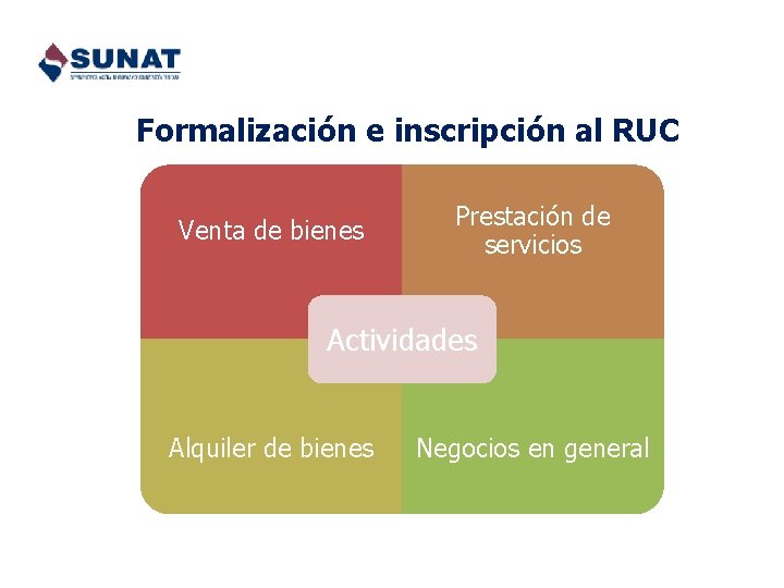 Formalización e inscripción al RUC Venta de bienes Prestación de servicios Actividades Alquiler de