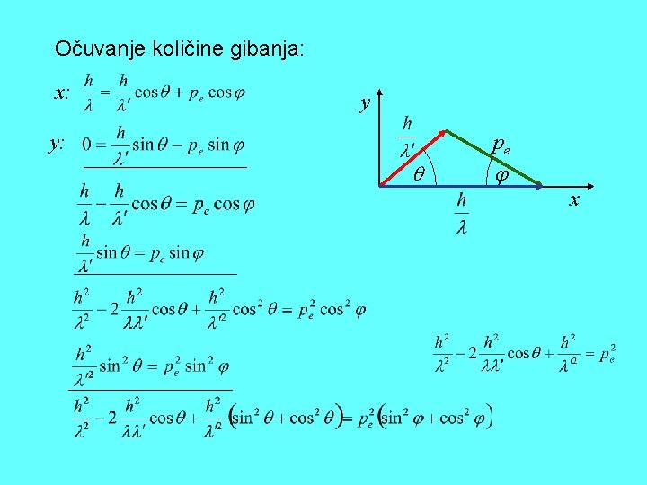 Očuvanje količine gibanja: x: y y: pe x 