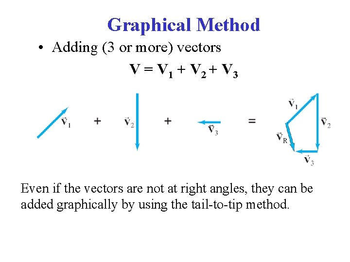 Graphical Method • Adding (3 or more) vectors V = V 1 + V