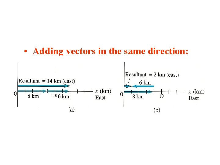  • Adding vectors in the same direction: 