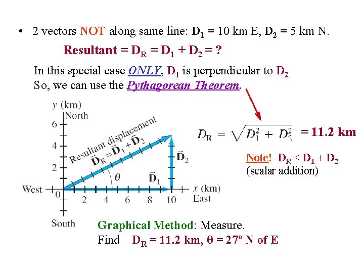  • 2 vectors NOT along same line: D 1 = 10 km E,