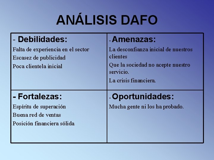 ANÁLISIS DAFO - Debilidades: Falta de experiencia en el sector Escasez de publicidad Poca