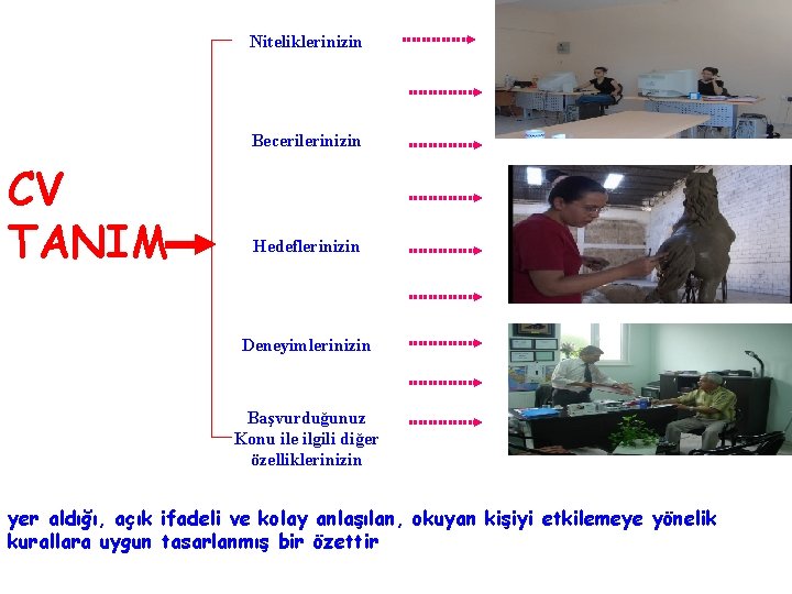 Niteliklerinizin Becerilerinizin CV TANIM Hedeflerinizin Deneyimlerinizin Başvurduğunuz Konu ile ilgili diğer özelliklerinizin yer aldığı,