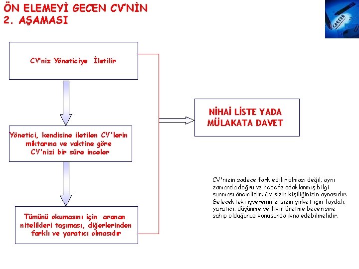 ÖN ELEMEYİ GECEN CV’NİN 2. AŞAMASI CV’niz Yöneticiye İletilir NİHAİ LİSTE YADA MÜLAKATA DAVET