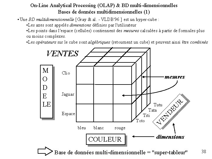 On-Line Analytical Processing (OLAP) & BD multi-dimensionnelles Bases de données multidimensionnelles (1) • Une