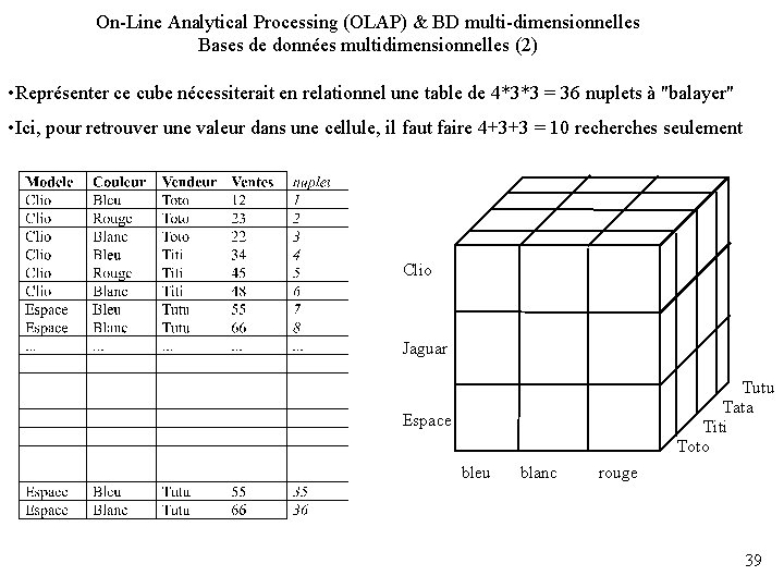 On-Line Analytical Processing (OLAP) & BD multi-dimensionnelles Bases de données multidimensionnelles (2) • Représenter