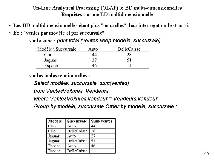 On-Line Analytical Processing (OLAP) & BD multi-dimensionnelles Requêtes sur une BD multidimensionnelle • Les