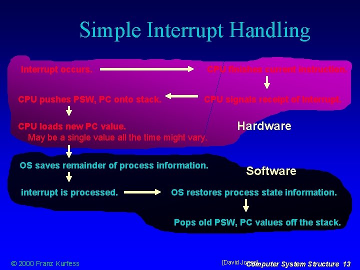 Simple Interrupt Handling Interrupt occurs. CPU pushes PSW, PC onto stack. CPU finishes current