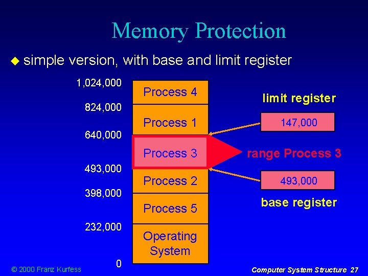 Memory Protection simple version, with base and limit register 1, 024, 000 Process 4