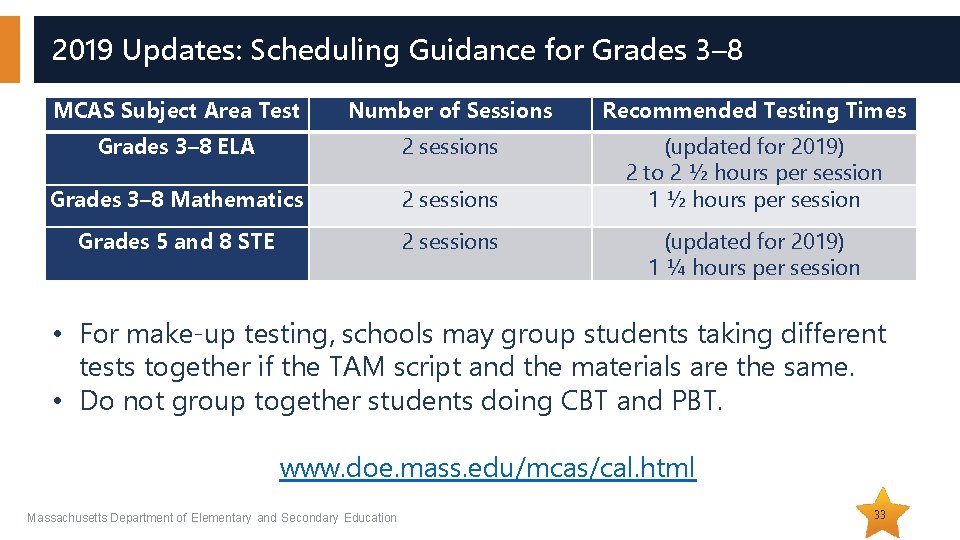 2019 Updates: Scheduling Guidance for Grades 3– 8 MCAS Subject Area Test Number of