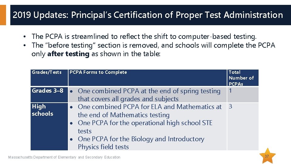 2019 Updates: Principal’s Certification of Proper Test Administration • The PCPA is streamlined to